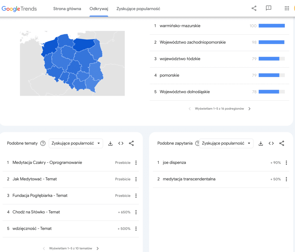 google trends