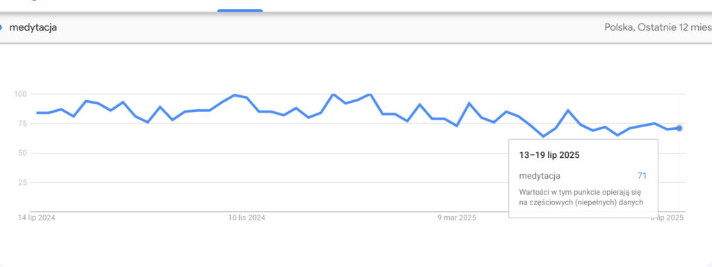 wynik z google trends