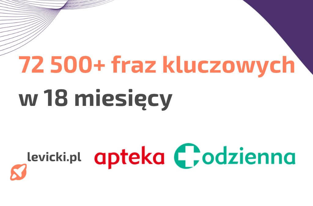 pozycjonowanie sklepu internetowego apteka codzienna