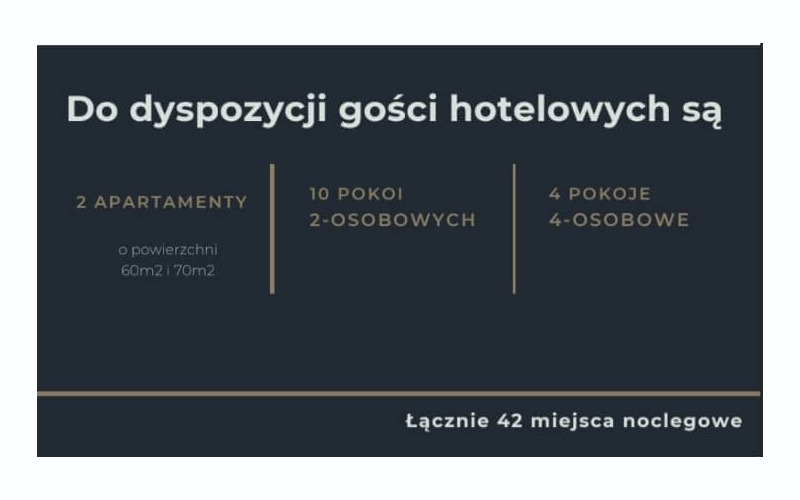 Do dyspozycji gości są 2 apartamenty, 10 pokoi dwuosobowych oraz 4 czteroosobowe. Łącznie 42 miejsca noclegowe.